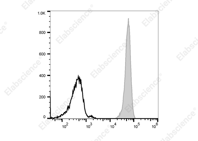 Purified Anti-Human CD95 Antibody[DX2]-产品推荐-1