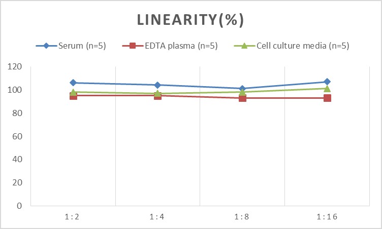 Human IgM(Immunoglobulin M) ELISA Kit-产品推荐-1