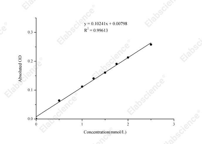 Magnesium (Mg) Colorimetric Assay Kit - 1