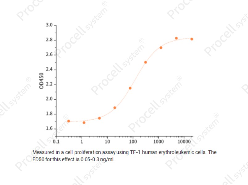 IL-3/MCGF, Human, RecombinantIL-3/MCGF, Human, Recombinant - 2
