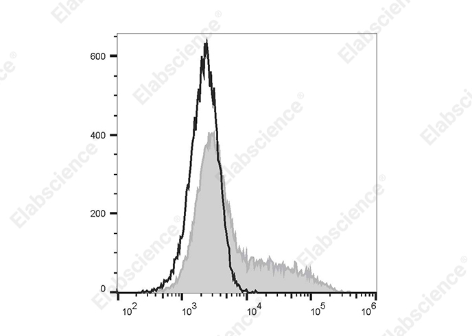 PE Anti-Human IL-6 Antibody[MQ2-13A5]-1