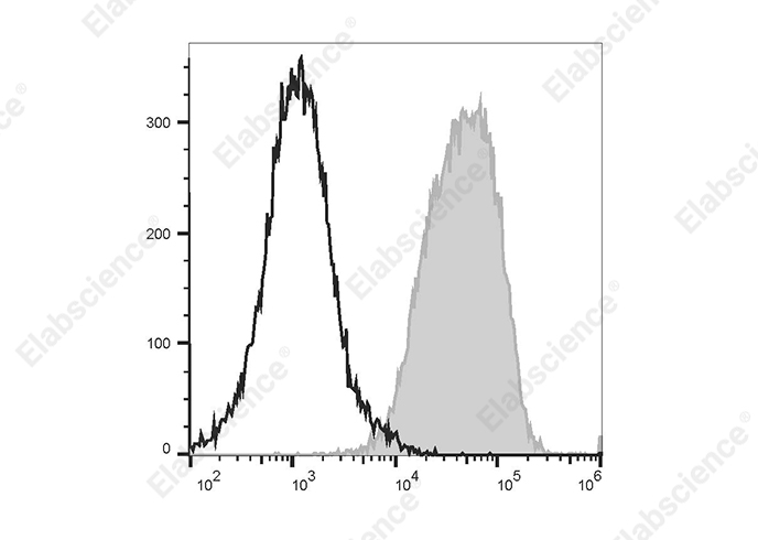 PE/Elab Fluor® 594 Anti-Human CD81 Antibody[1.3.3.22]-1