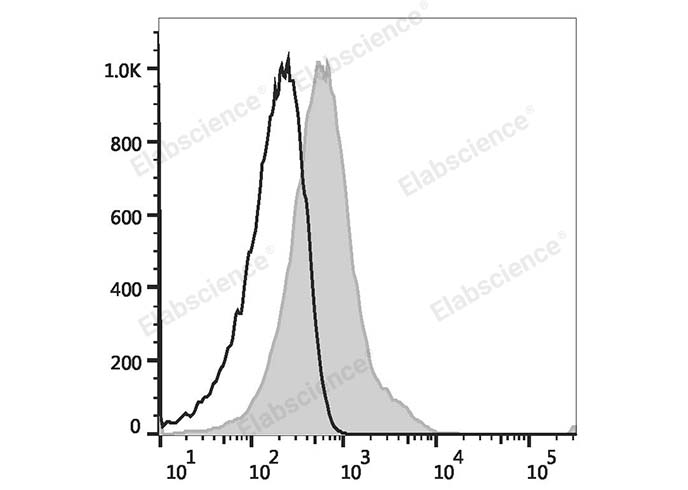 PerCP Anti-Human CD38 Antibody[HIT2]-1