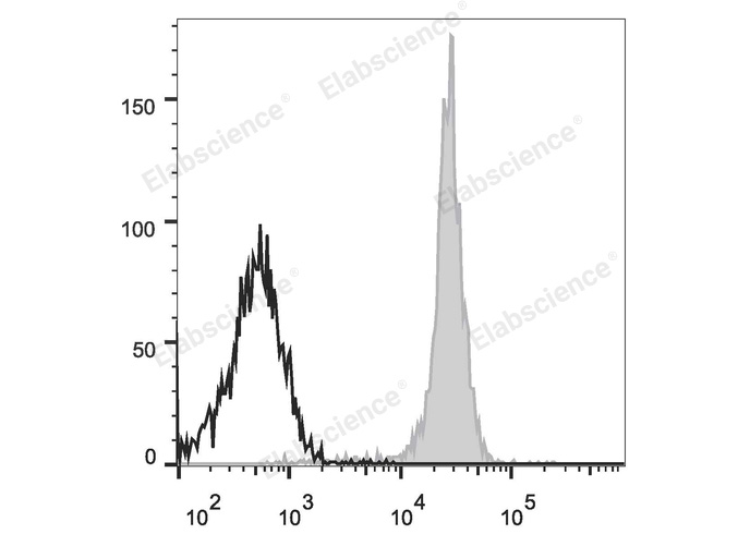 APC Rat IgG2b, κ Isotype Control[LTF-2]-产品推荐-7