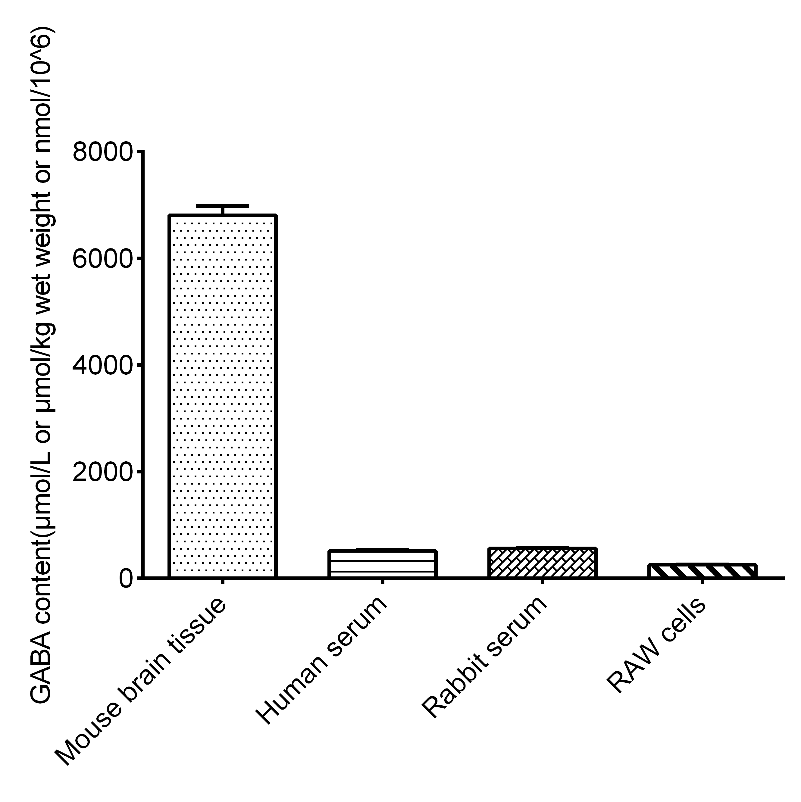 Aspartate (Asp) Colorimetric Assay Kit-产品推荐-10