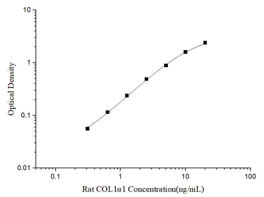 Rat COL1alpha1(Collagen Type I Alpha 1) ELISA Kit