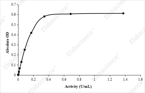 Peroxidase (POD) Activity Assay Kit (Plant Samples) - 1