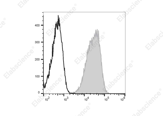 APC Anti-Human CD99 Antibody[HI156]-1
