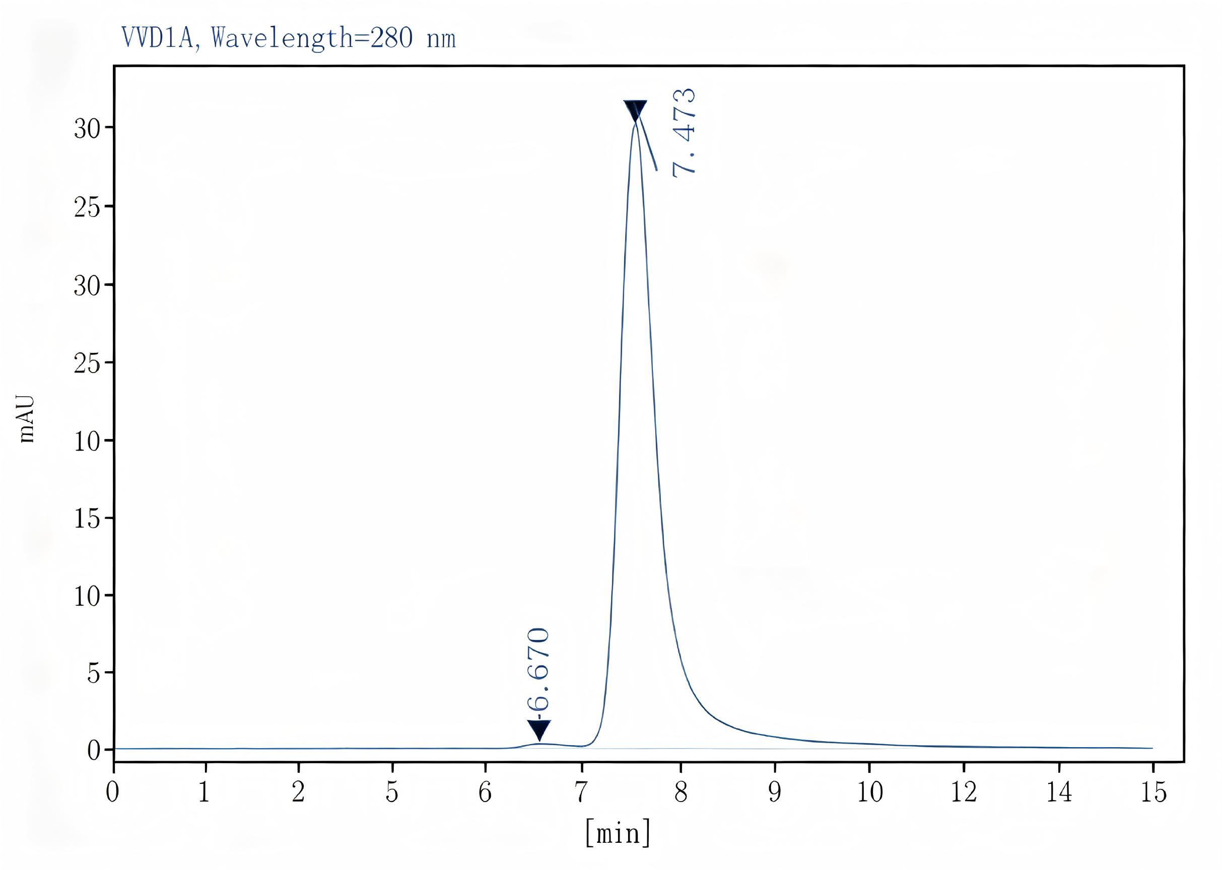 Purified Anti-Human CD105 Antibody[SN6], Functional Grade - 2