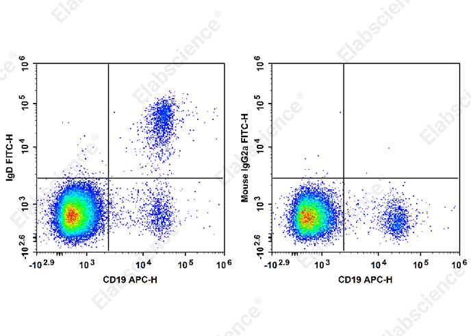 FITC Anti-Human IgD Antibody[IA6-2]-1