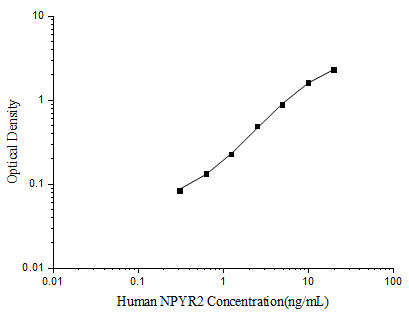 Standard curve