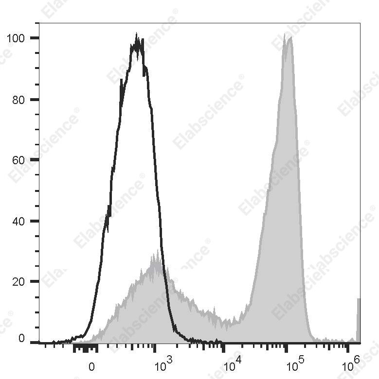 PE Anti-Human/Monkey CD3ε Antibody[SP34] - 1