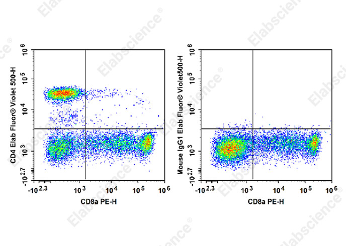 Elab Fluor® Violet 500 Anti-Human CD4 Antibody[SK3]-1