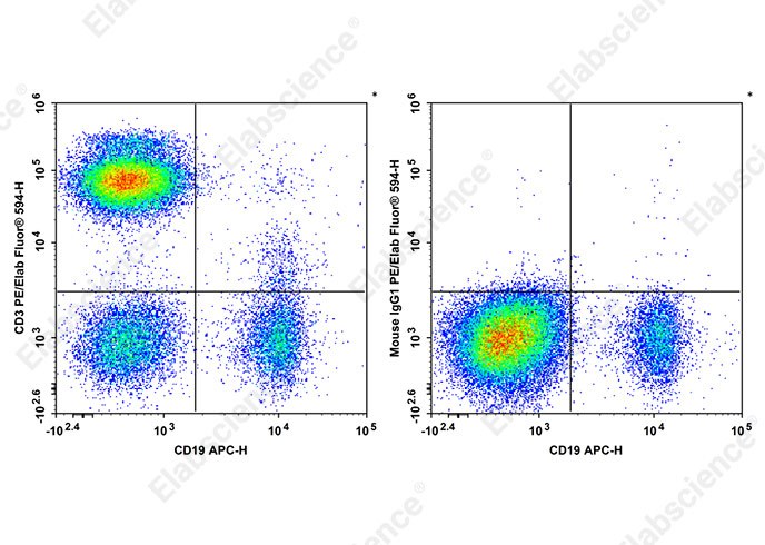 PE/Cyanine7 Mouse IgG1, κ Isotype Control[MOPC-21]-产品推荐-1
