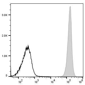 FITC Anti-Mouse CD45 Antibody[30-F11]-1