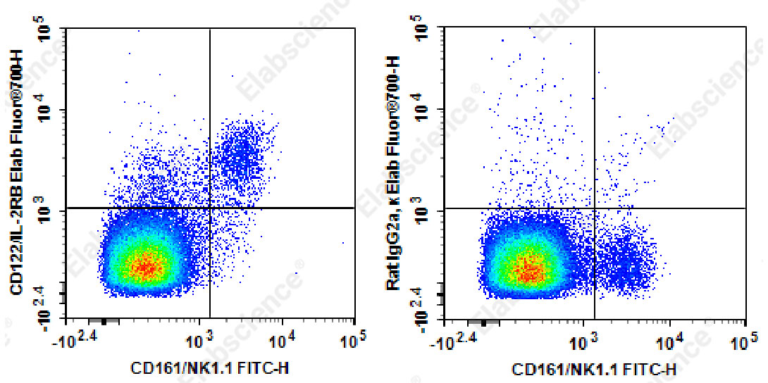 PE Rat IgG2a, λ Isotype Control[B39-4]-产品推荐-1