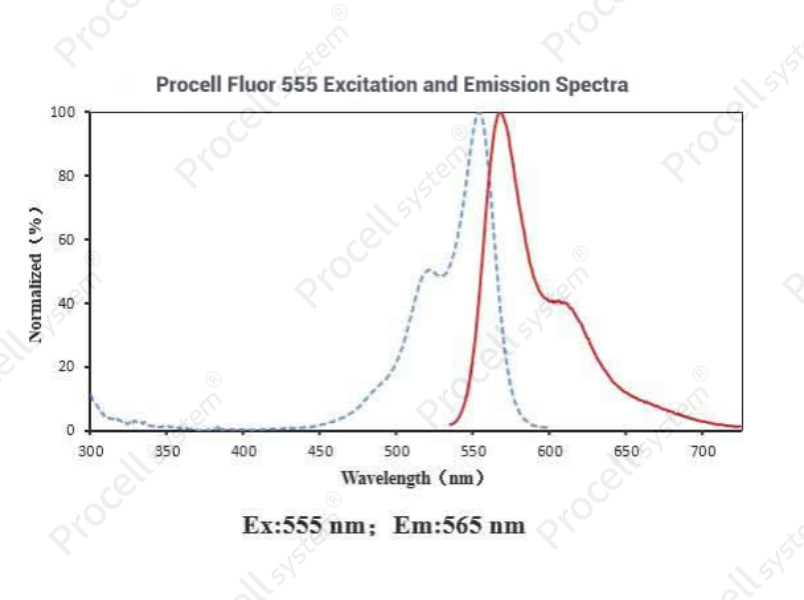 Procell Fluor 555-11-dUTPProcell Fluor 555-11-dUTP - 1