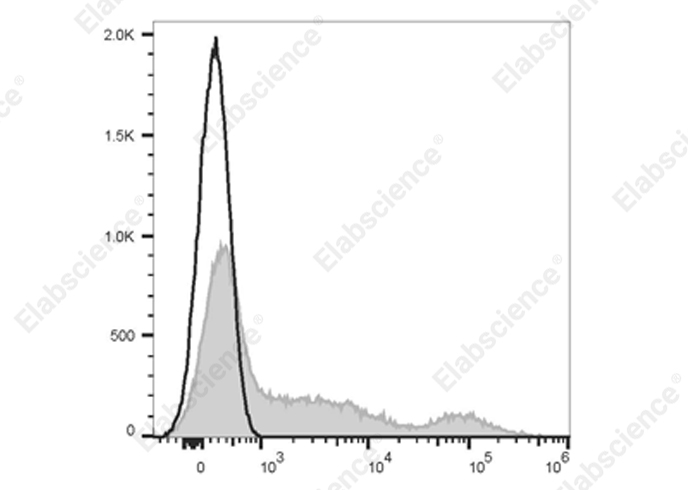 Purified Anti-Human CD95 Antibody[APO-1-1]-产品推荐-1