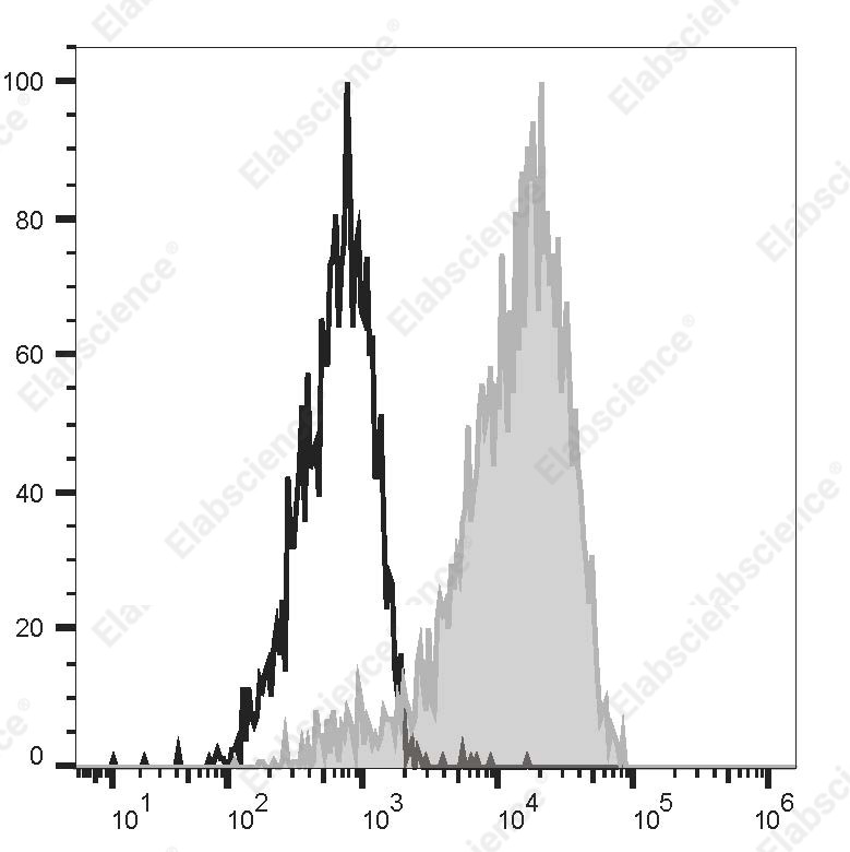 PE Anti-Human CD163 Antibody[MAC2-158] - 1