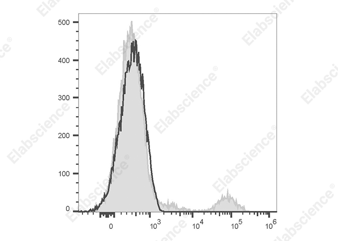 Elab Fluor<sup>®</sup> 647 Anti-Human CD20 Antibody[Rituximab]-searchlist-1