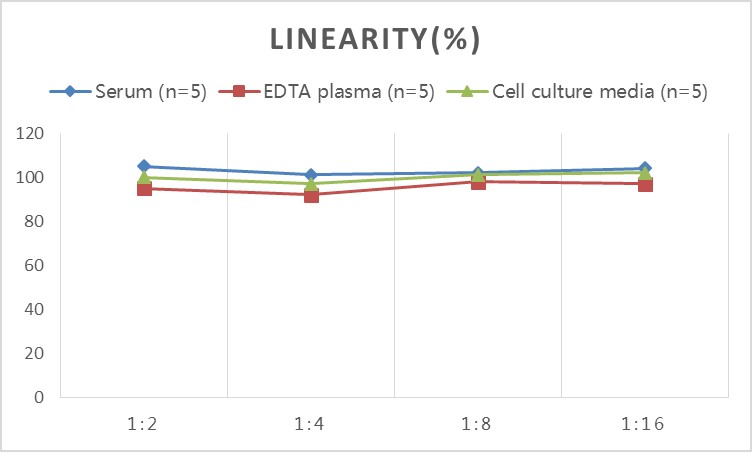 Porcine TFPI (Tissue Factor Pathway Inhibitor) ELISA Kit-产品推荐-1
