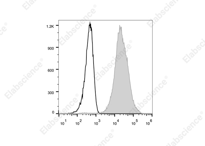 Elab Fluor® 700 Anti-Mouse CD41 Antibody[MWReg30]-1