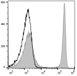 PE/Cyanine5 Anti-Mouse CD4 Antibody[GK1.5]-1