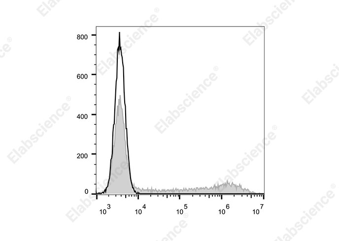 Elab Fluor® 700 Anti-Human/Mouse IL-5 Antibody[TRFK5]-1