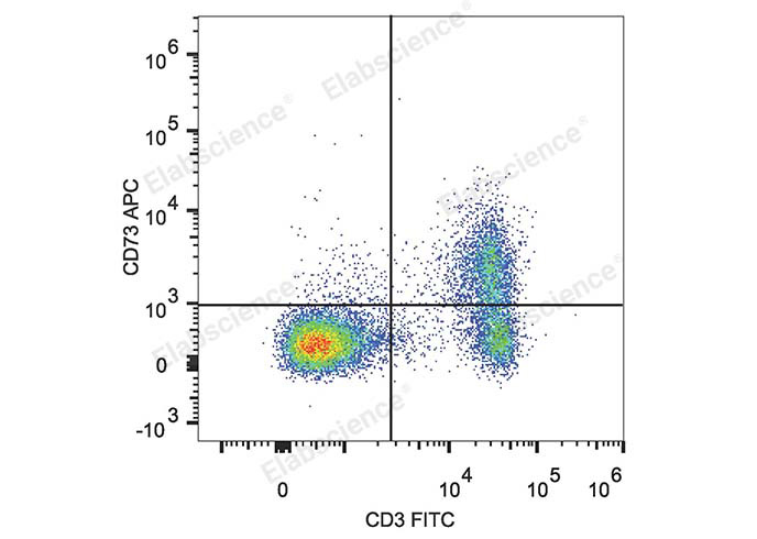 AF/LE Purified Anti-Mouse CD86 Antibody[GL-1]-产品推荐-6