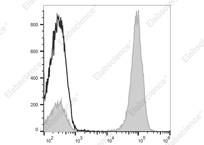 APC Goat Anti-Mouse IgG (H+L) Antibody[Poly1440]-1