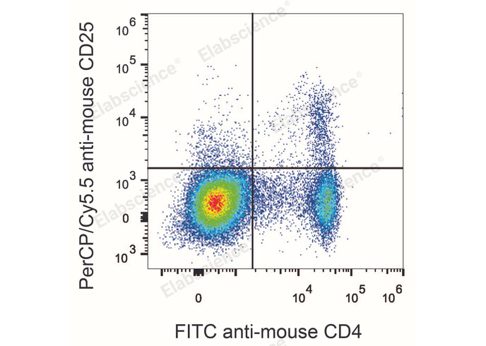 Purified Anti-Human CD3e Antibody[SP34]-产品推荐-1