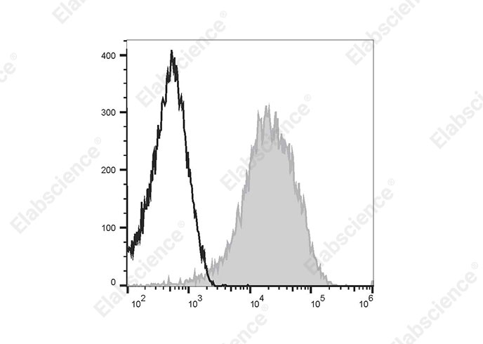 Elab Fluor® Violet 540 Mouse IgG1, κ Isotype Control[MOPC-21]-产品推荐-1