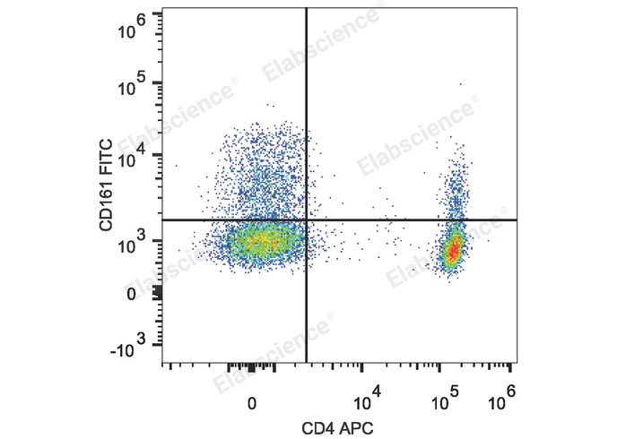 FITC Anti-Human CD161 Antibody[HP-3G10]-1