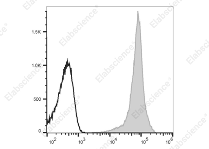 Elab Fluor® 700 Anti-Human CD44 Antibody[Hermes-1]-1
