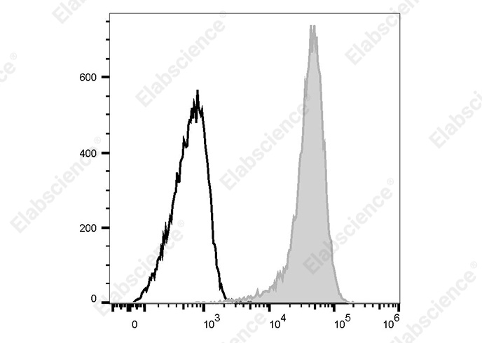 PE Anti-Human CD1a Antibody[HI149]-1