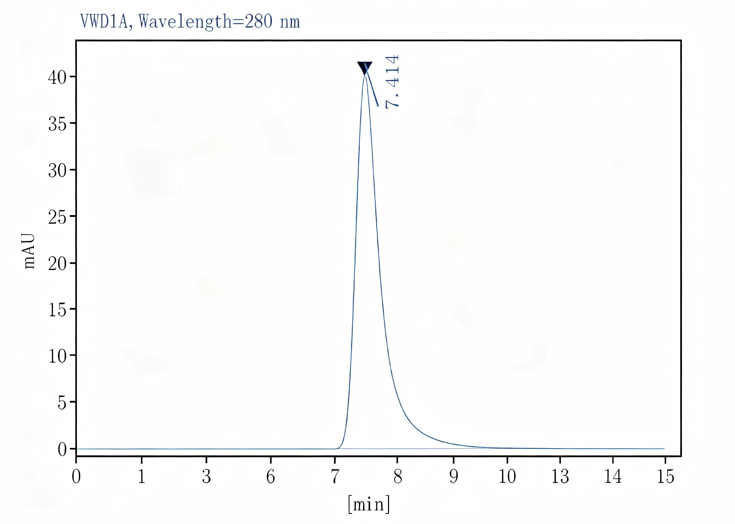 Purified Anti-Human/Monkey CD16 Antibody[3G8], Functional Grade - 2