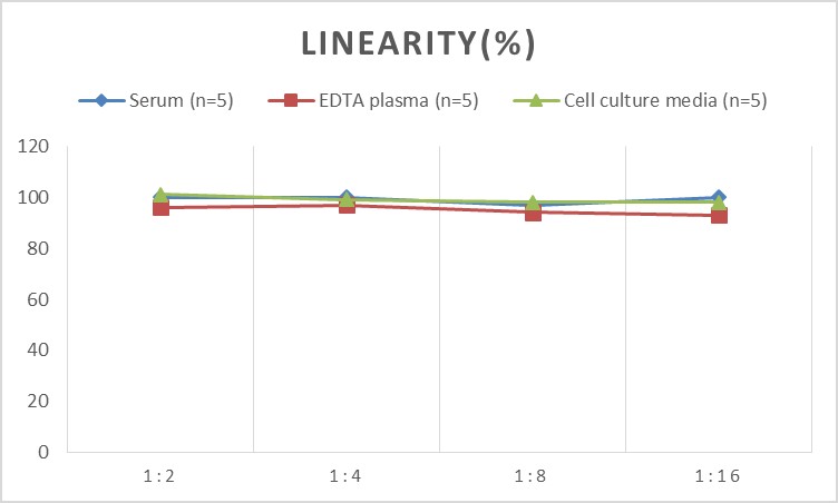Human PRL(Prolactin) ELISA Kit-产品推荐-6