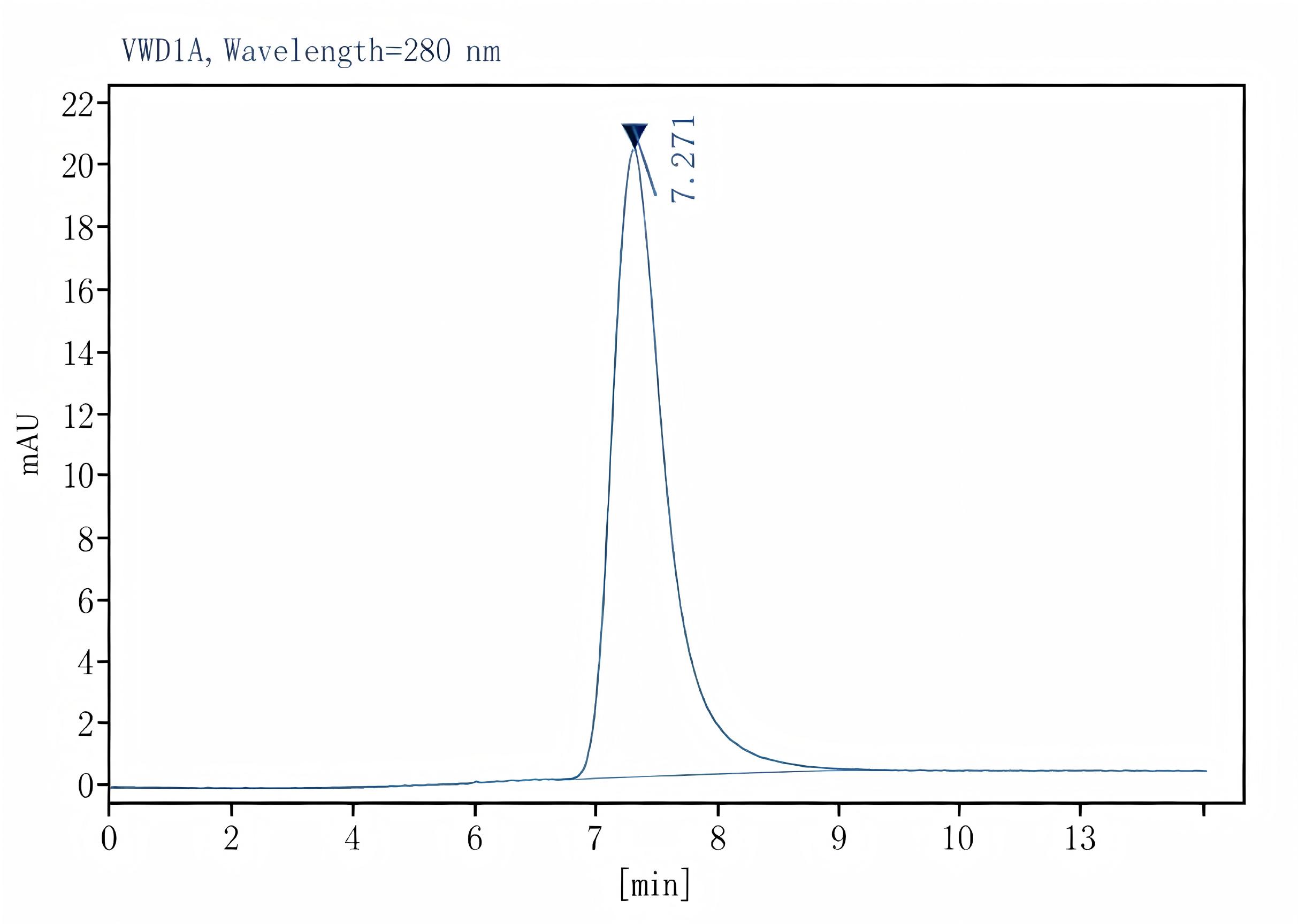 Purified Anti-Human CD274/PD-L1 Antibody[29E.2A3], Functional Grade - 2