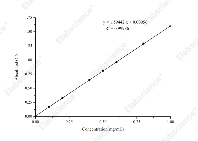 Acid Phosphatase (ACP) Activity Assay Kit - 1