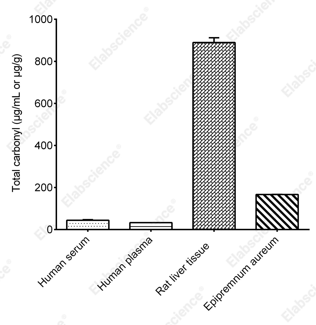 Total Carbonyl Colorimetric Assay Kit - 2