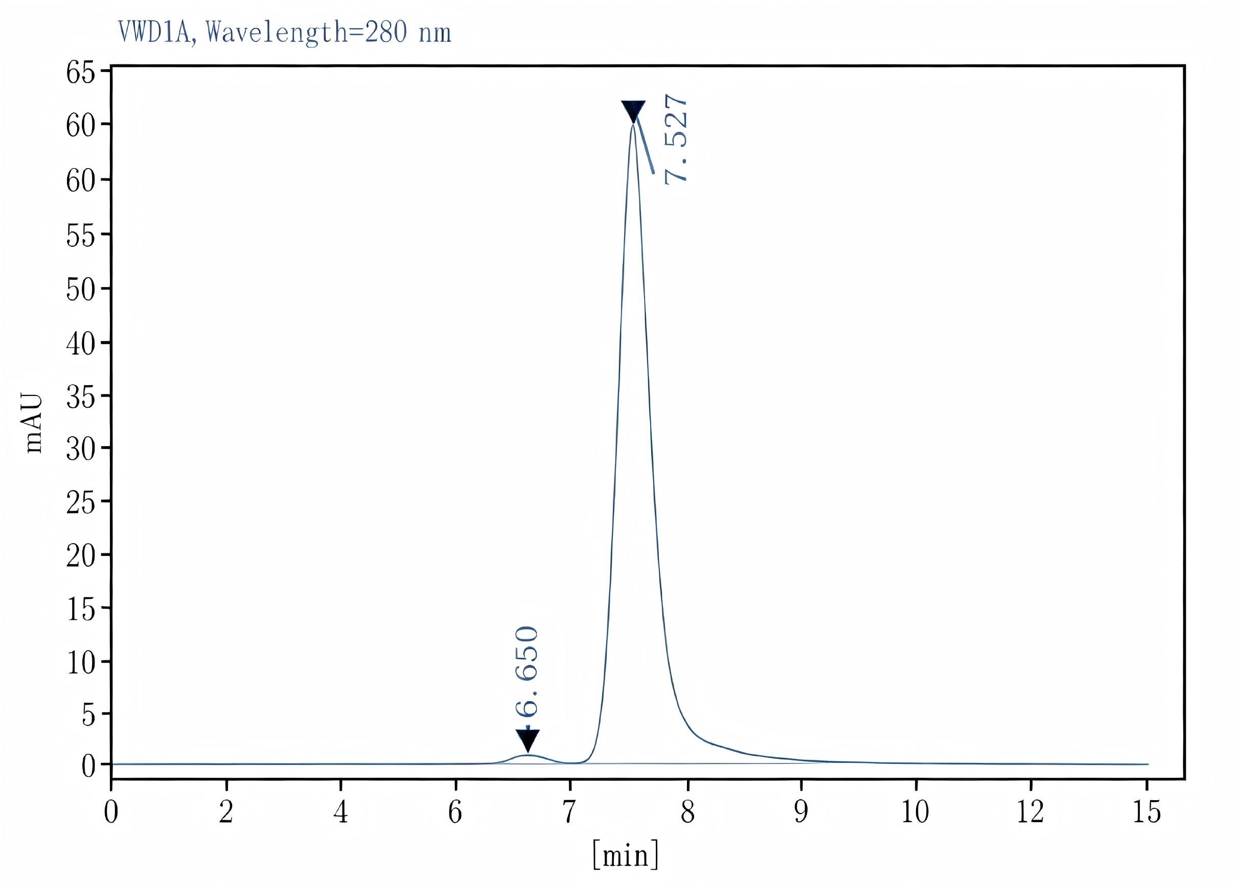 Purified Anti-Human CD11a Antibody[R7-1], Functional Grade - 2