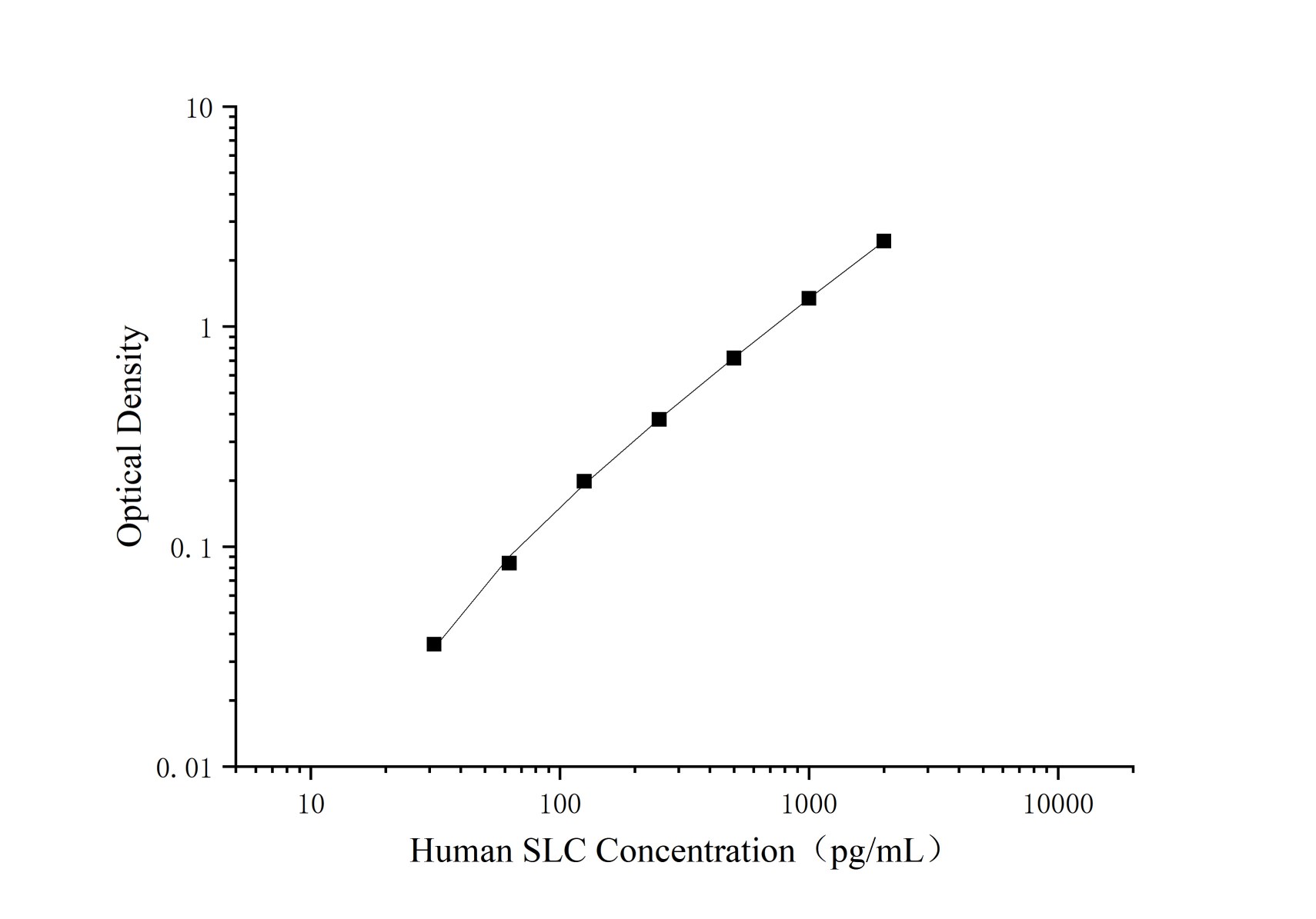 Uncoated Human SLC(Secondary Lymphoid Tissue Chemokine) ELISA Kit-searchlist-1
