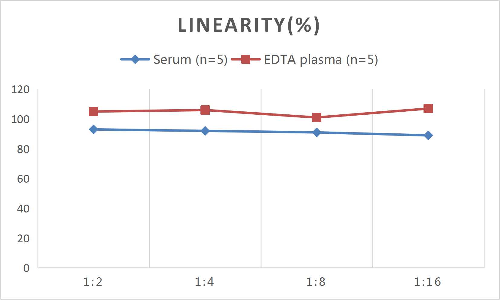 CellaQuant™ Mouse IL-17A (Interleukin 17A) ELISA Kit - small - 4