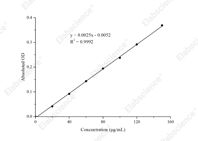 Plant Flavonoids Colorimetric Assay Kit - 1