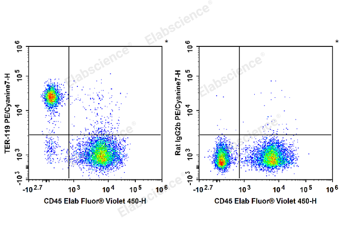 C57BL/6 murine splenocytes are stained with PE/Cyanine7 Anti-Mouse TER-119 Antibody (filled gray histogram) or Rat IgG2b Isotype Control PE/Cyanine7 (empty black histogram).