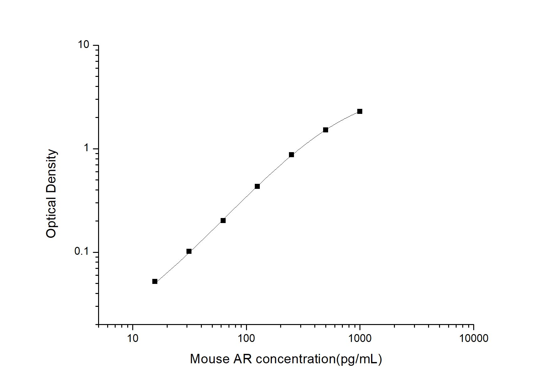 Mouse AR(Amphiregulin) ELISA Kit