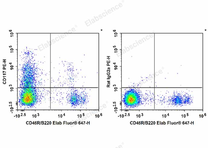 C57BL/6 murine bone marrow cells are stained with Elab Fluor® 647 Anti-Mouse CD45R/B220 Antibody and PE Anti-Mouse CD117 Antibody (Left). Bone marrow cells are stained with Elab Fluor® 647 Anti-Mouse CD45R/B220 Antibody and PE Rat IgG2b, κ Isotype Control (Right).