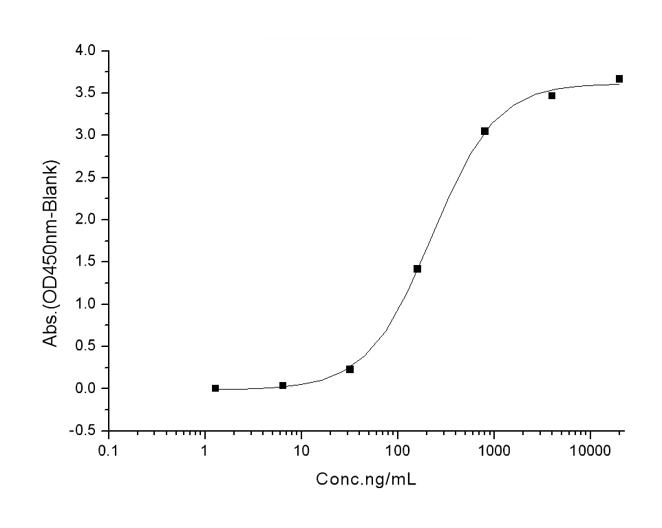 loading