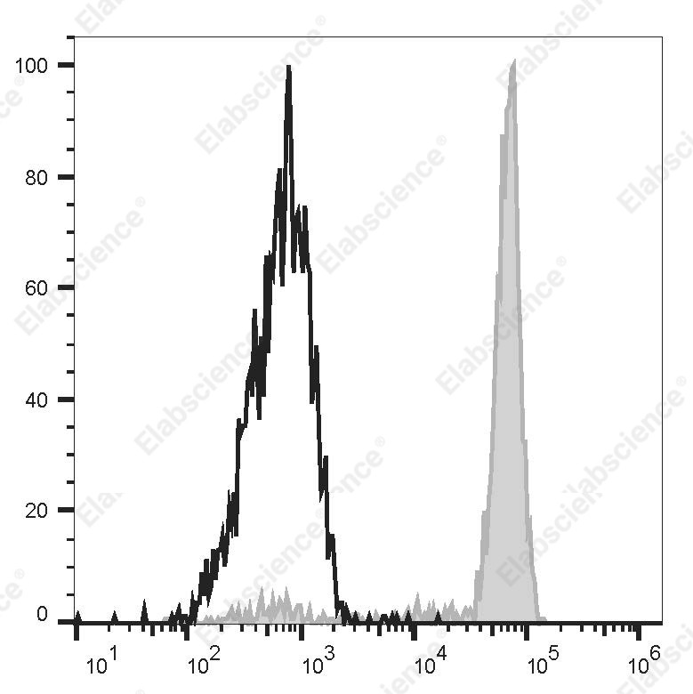 PE Anti-Human CD14 Antibody[18D11] - 1