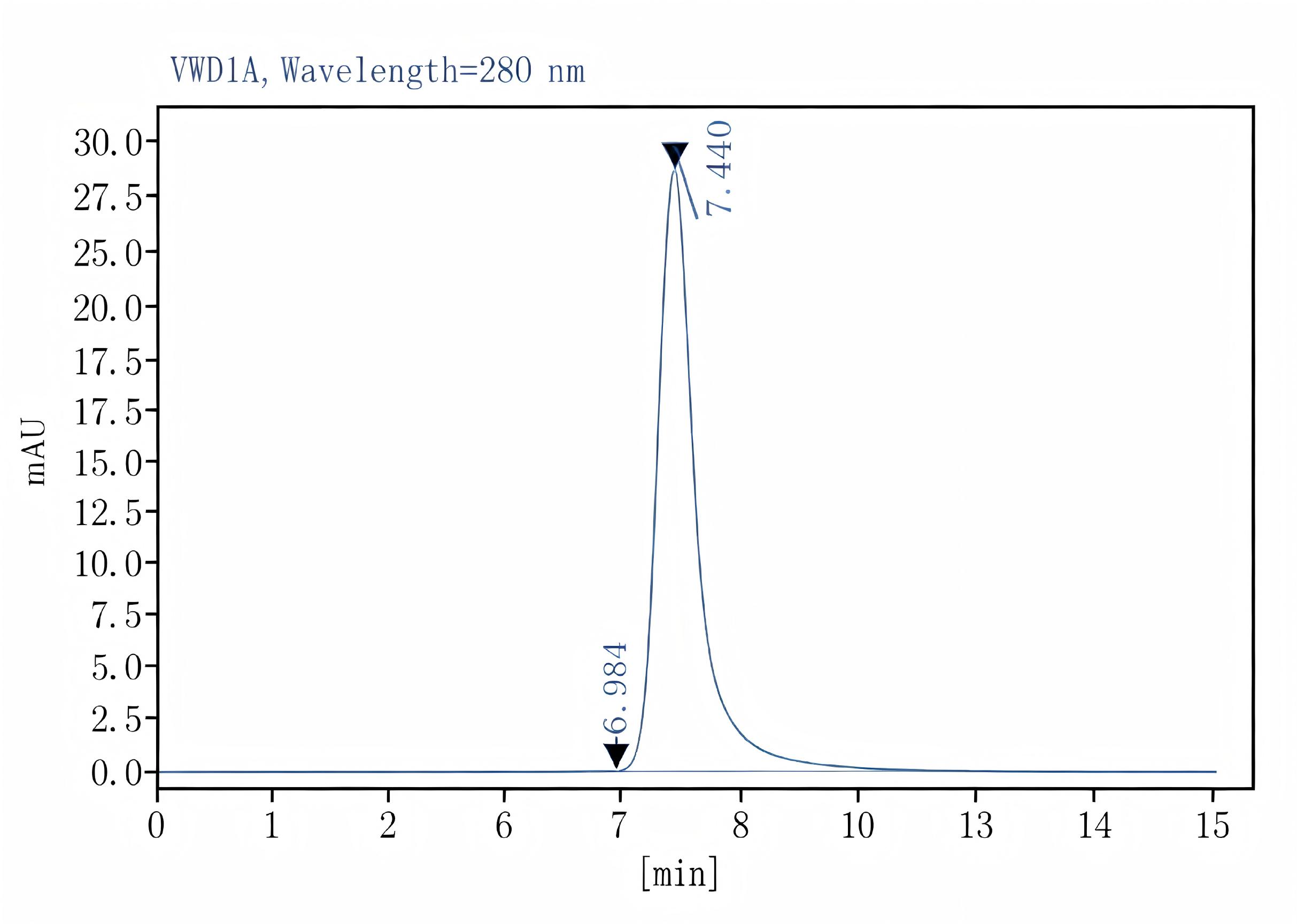 Purified Anti-Mouse CD80 Antibody[16-10A1], Functional Grade - 1